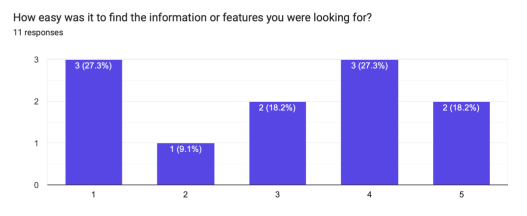 User feedback response, 19:35:43
